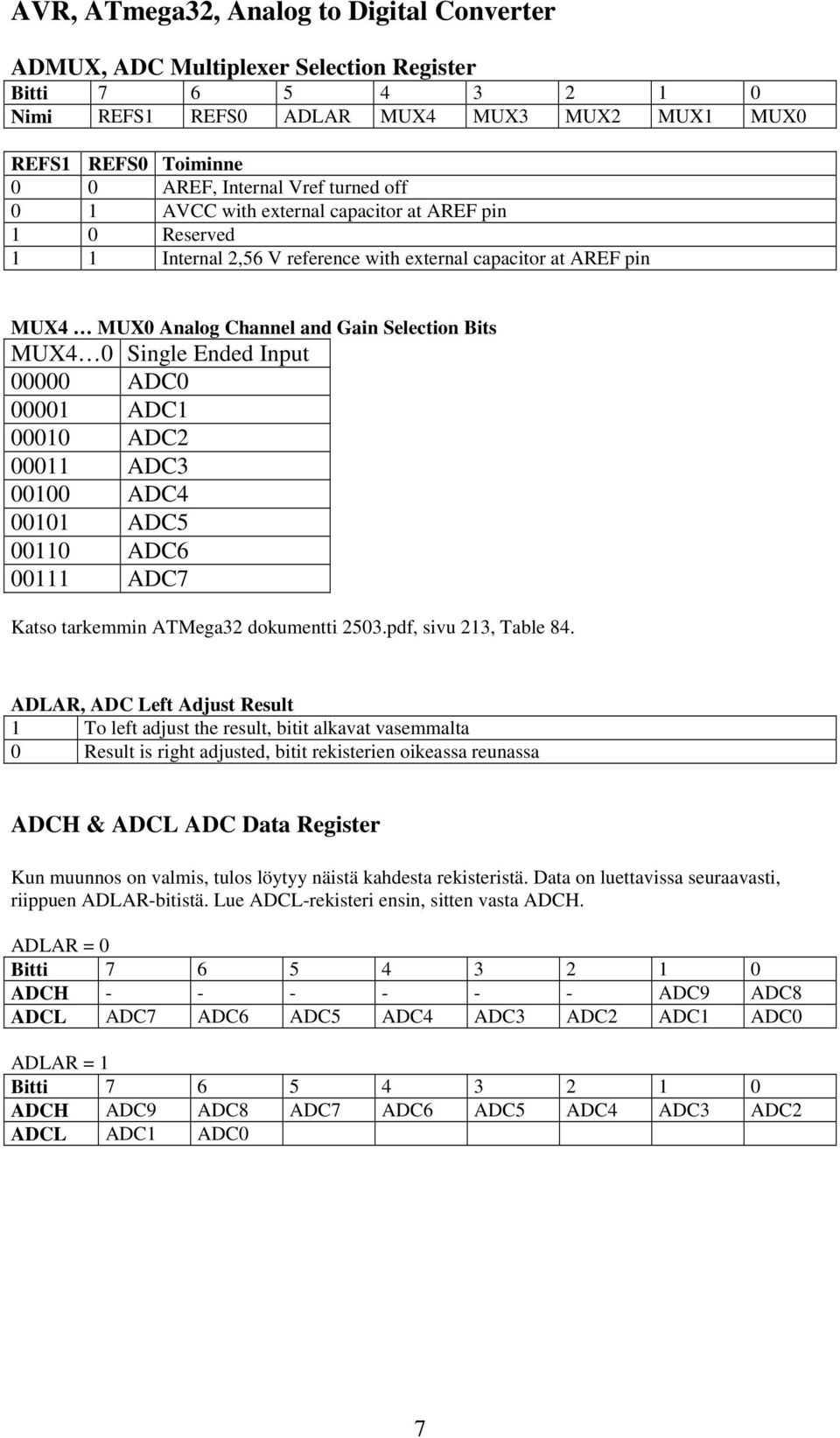 Ended Input 00000 ADC0 00001 ADC1 00010 ADC2 00011 ADC3 00100 ADC4 00101 ADC5 00110 ADC6 00111 ADC7 Katso tarkemmin ATMega32 dokumentti 2503.pdf, sivu 213, Table 84.