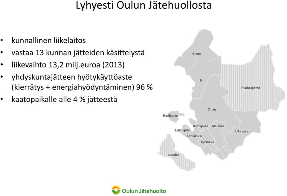 milj.euroa (2013) yhdyskuntajätteen hyötykäyttöaste
