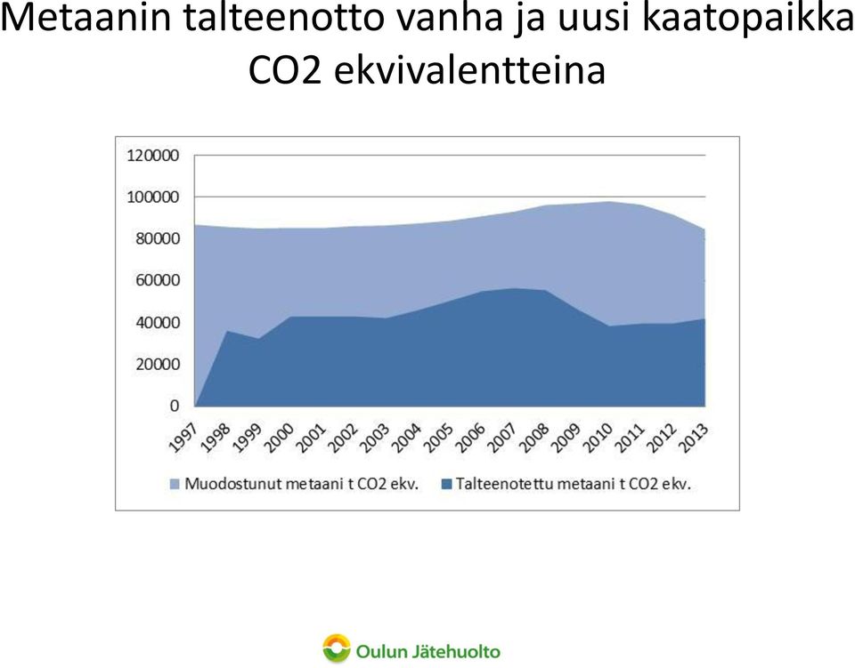 vanha ja uusi
