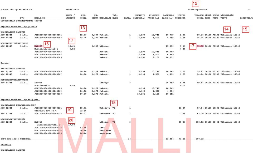 JJFI00000000000000001 12,76 0,307 Paketti 1 4,999 10,749 10,749 2,30 18,36 00100 70100 Tilausnro 12345 ABC 12345 14.01. JJFI00000000000000002 12,76 0,307 Paketti 1 4,999 1,501 4,999 2,05 16,34 00100 70100 Tilausnro 12345 MONIPAKETTILÄHETYKSET ABC 12345 14.