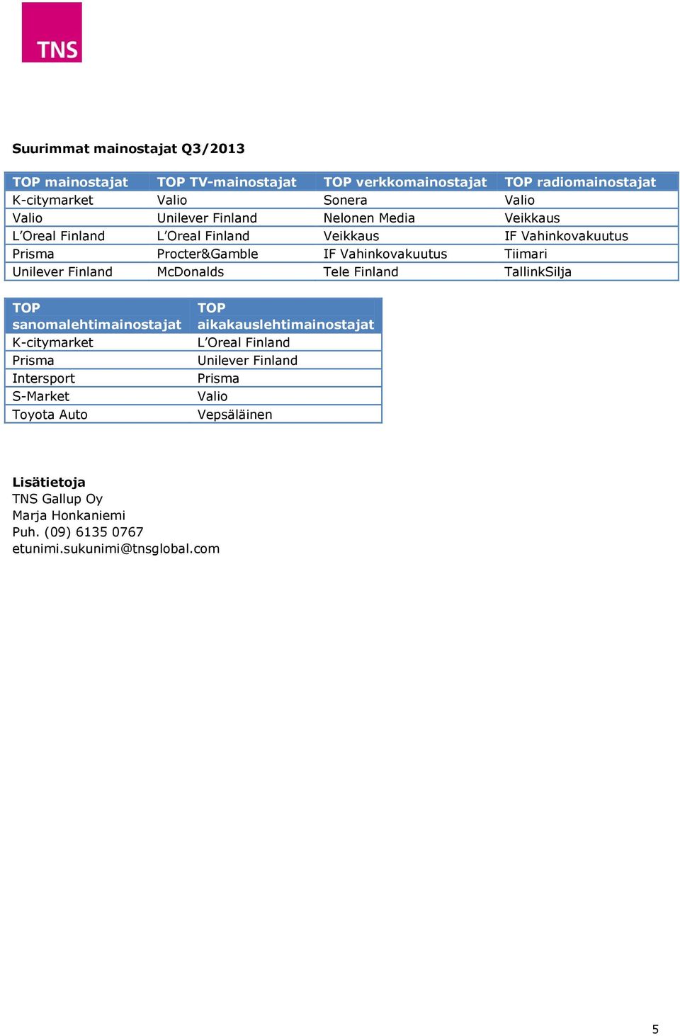 Unilever Finland McDonalds Tele Finland TallinkSilja TOP sanomalehtimainostajat K-citymarket Prisma Intersport S-Market Toyota Auto TOP