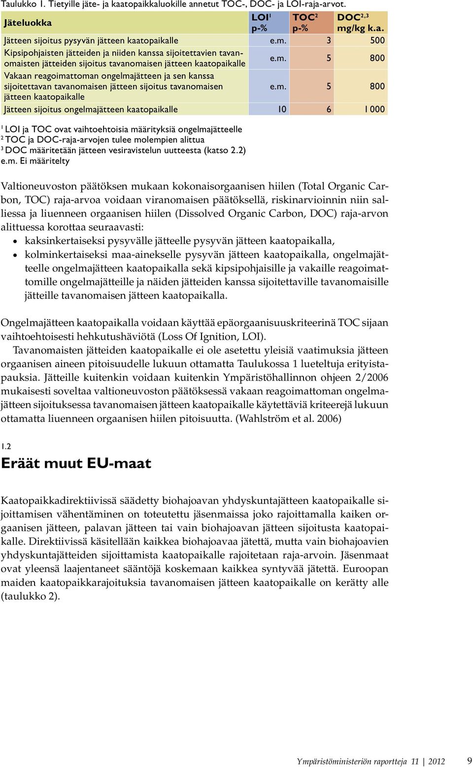 m. 5 800 jätteen kaatopaikalle Jätteen sijoitus ongelmajätteen kaatopaikalle 10 6 1000 1 LOI ja TOC ovat vaihtoehtoisia määrityksiä ongelmajätteelle 2 TOC ja DOC-raja-arvojen tulee molempien alittua