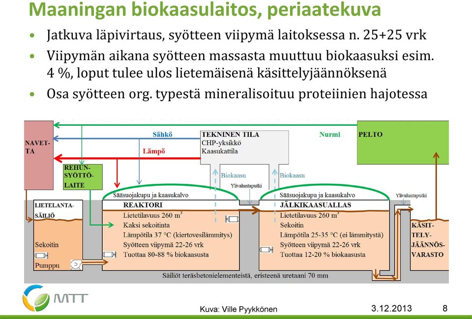 25+25 vrk Viipymän aikana syötteen massasta muuttuu biokaasuksi esim.