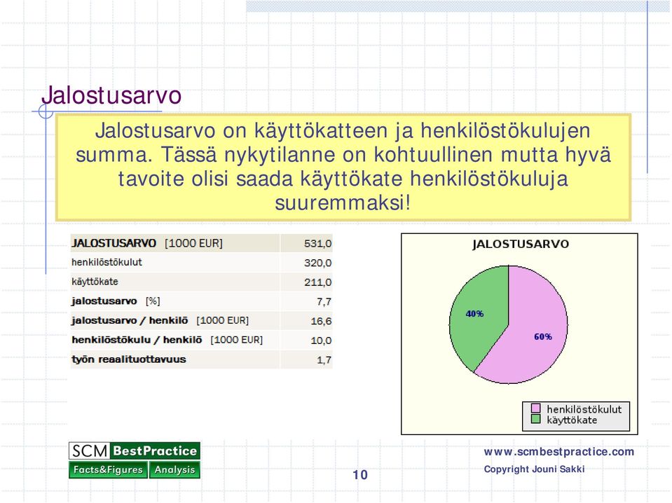 Tässä nykytilanne on kohtuullinen mutta hyvä