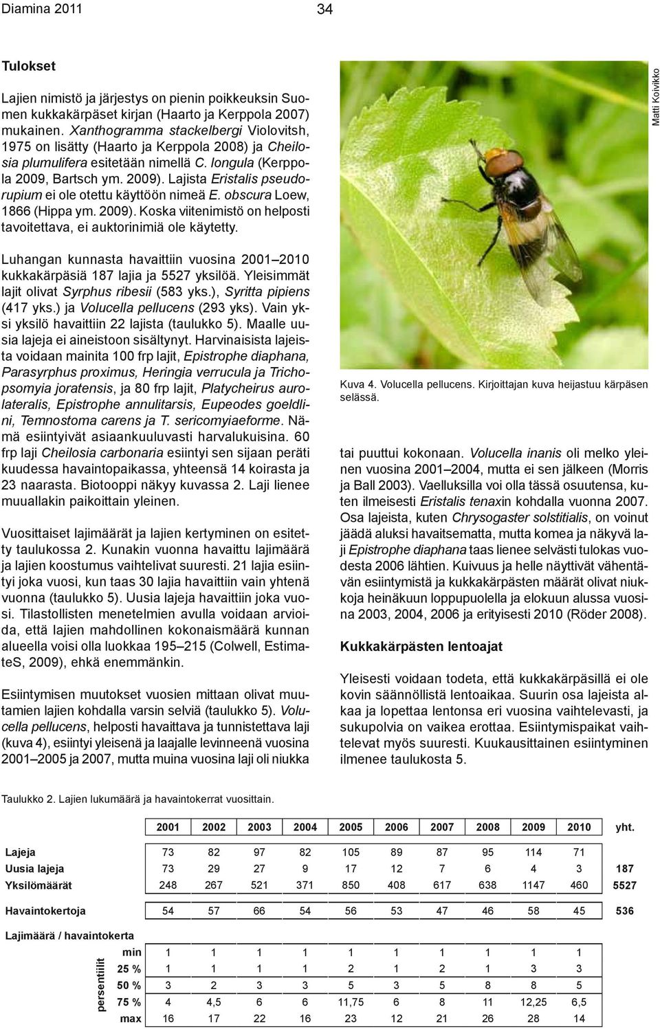 Lajista Eristalis pseudorupium ei ole otettu käyttöön nimeä E. obscura Loew, 1866 (Hippa ym. 2009). Koska viitenimistö on helposti tavoitettava, ei auktorinimiä ole käytetty.