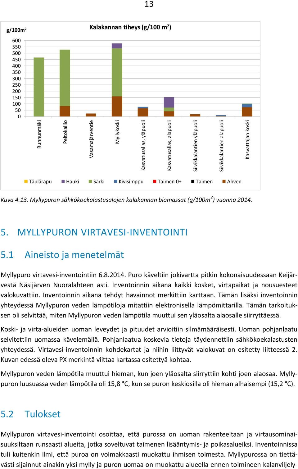 Myllypuron sähkökoekalastusalojen kalakannan biomassat (g/100m 2 ) vuonna 2014. 5. MYLLYPURON VIRTAVESI-INVENTOINTI 5.1 Aineisto ja menetelmät Myllypuro virtavesi-inventointiin 6.8.2014. Puro käveltiin jokivartta pitkin kokonaisuudessaan Keijärvestä Näsijärven Nuoralahteen asti.