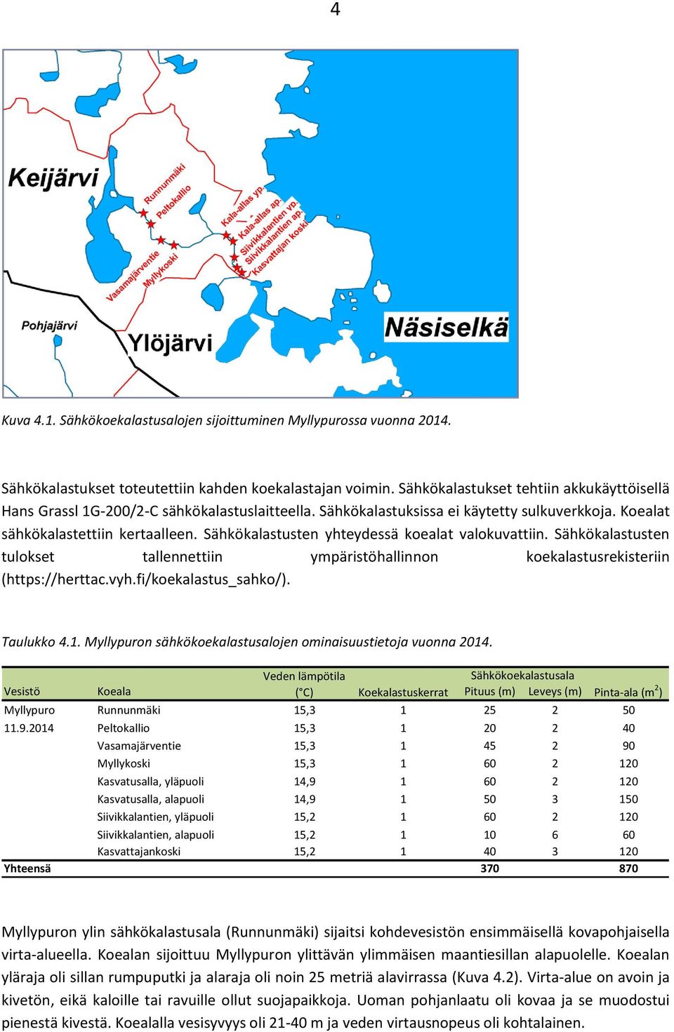 Sähkökalastusten yhteydessä koealat valokuvattiin. Sähkökalastusten tulokset tallennettiin ympäristöhallinnon koekalastusrekisteriin (https://herttac.vyh.fi/koekalastus_sahko/). Taulukko 4.1.