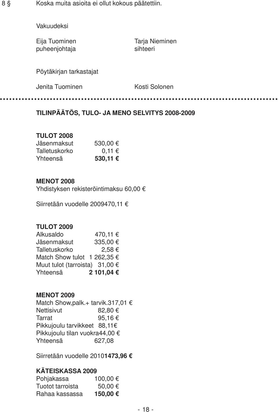 530,00 Talletuskorko 0,11 Yhteensä 530,11 MENOT 2008 Yhdistyksen rekisteröintimaksu 60,00 Siirretään vuodelle 2009 470,11 TULOT 2009 Alkusaldo 470,11 Jäsenmaksut 335,00 Talletuskorko 2,58