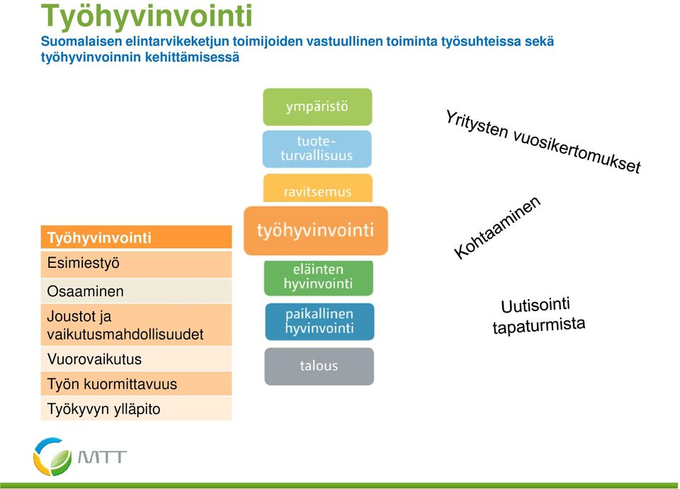 kehittämisessä Työhyvinvointi Esimiestyö Osaaminen Joustot ja