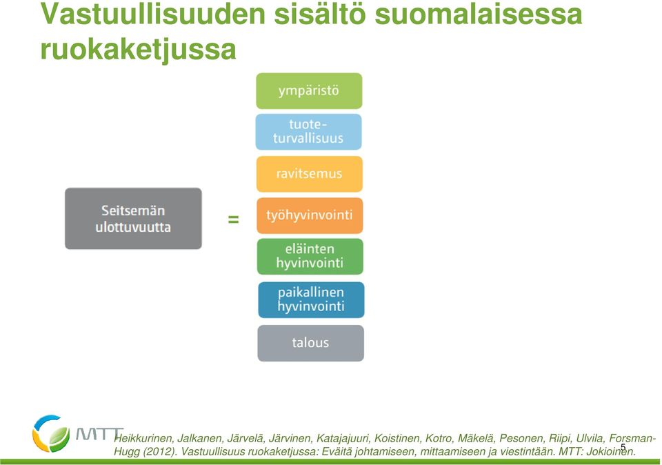 Pesonen, Riipi, Ulvila, Forsman- 5 Hugg (2012).