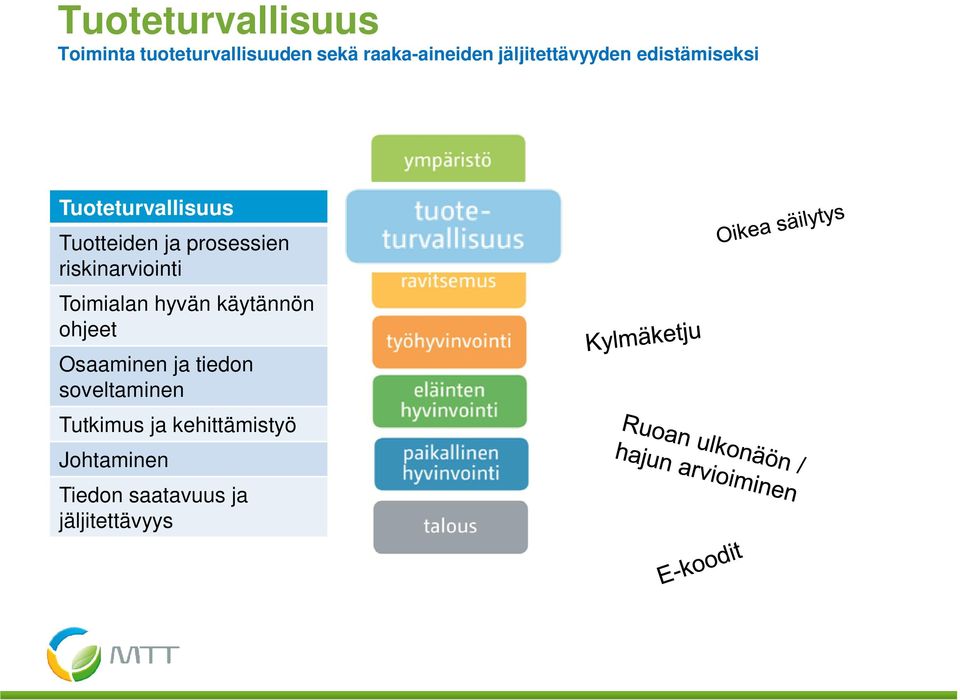 riskinarviointi Toimialan hyvän käytännön ohjeet Osaaminen ja tiedon