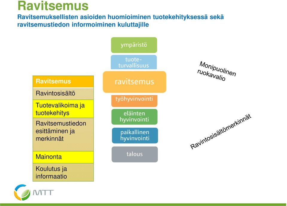 kuluttajille Ravitsemus Ravintosisältö Tuotevalikoima ja