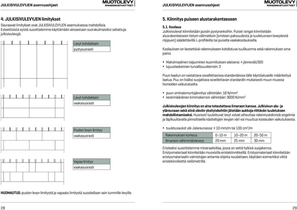 Puiset rangat kiinnitetään alusrakenteeseen tietyin välimatkoin (eristeen paksuudesta ja tuuletusraon leveydestä riippuen) säädettävillä L-profiileilla tai puisella vaakakoolauksella.