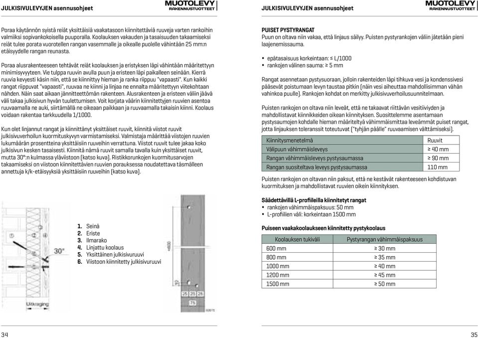 Poraa alusrakenteeseen tehtävät reiät koolauksen ja eristyksen läpi vähintään määritettyyn minimisyvyyteen. Vie tulppa ruuvin avulla puun ja eristeen läpi paikalleen seinään.