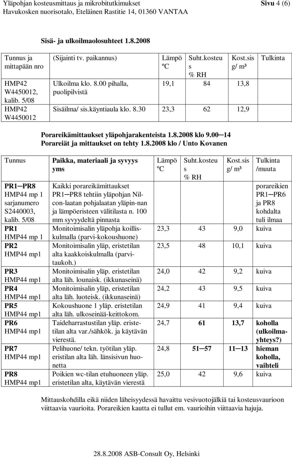 00 14 Porareiät ja mittaukset on tehty 1.8.2008 klo / Unto Kovanen Tunnus PR1 PR8 HMP44 mp 1 sarjanumero S2440003, kalib.