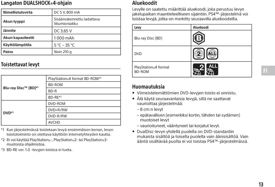 levyn toistotoiminto on otettava käyttöön internetyhteyden kautta. *2 Et voi käyttää PlayStation -, PlayStation 2- tai PlayStation 3- muotoista ohjelmistoa. *3 BD-RE ver. 1.