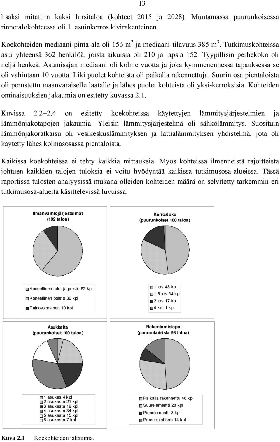 Asumisajan mediaani oli kolme vuotta ja joka kymmenennessä tapauksessa se oli vähintään 10 vuotta. Liki puolet kohteista oli paikalla rakennettuja.