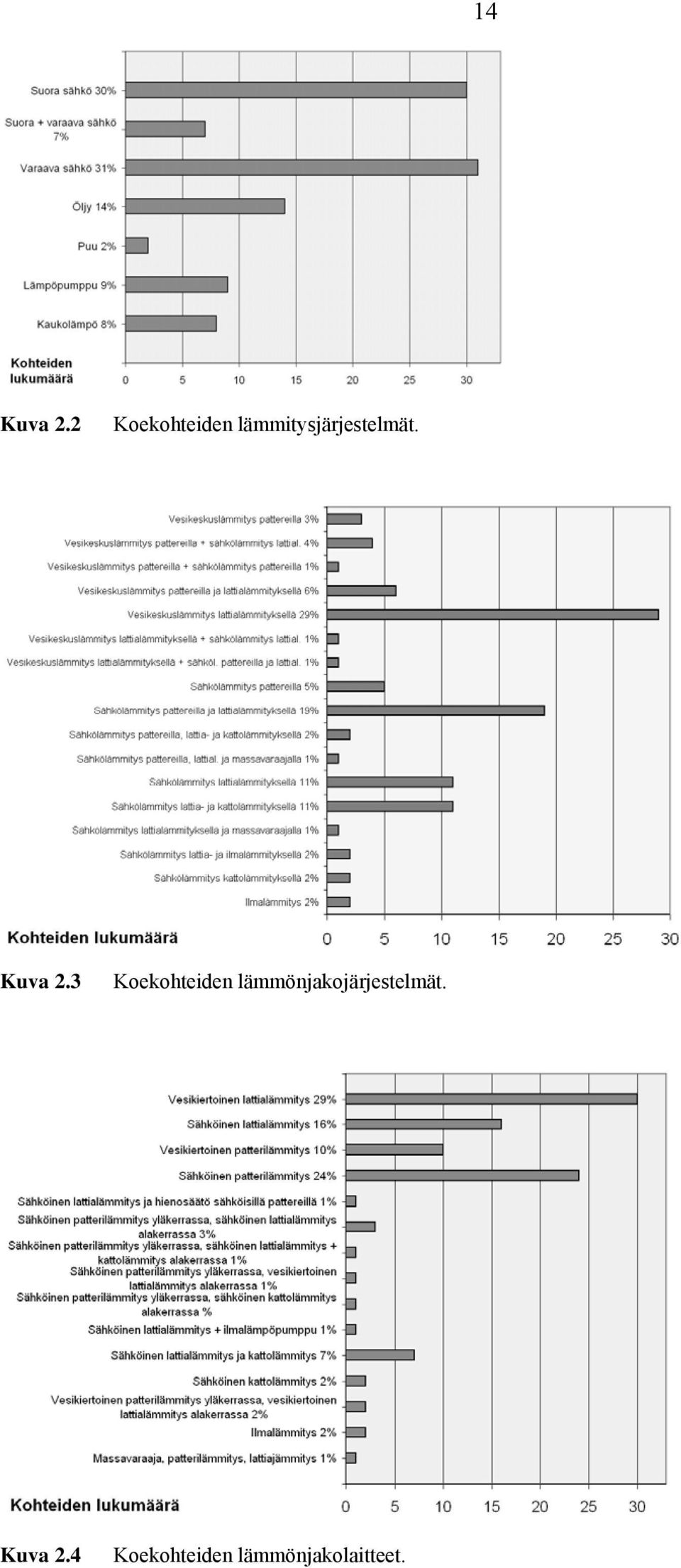 lämmitysjärjestelmät. Kuva 2.