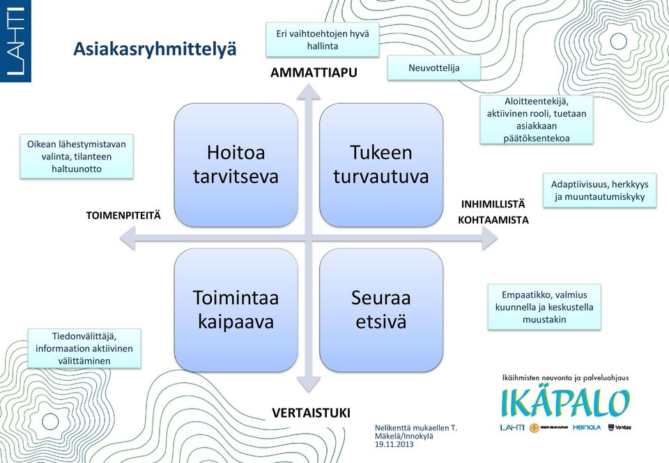 INHIMILLISTÄ KOHTAAMISTA Adaptiivisuus, herkkyys ja muuntautumiskyky Tiedonvälittäjä, informaation aktiivinen välittäminen