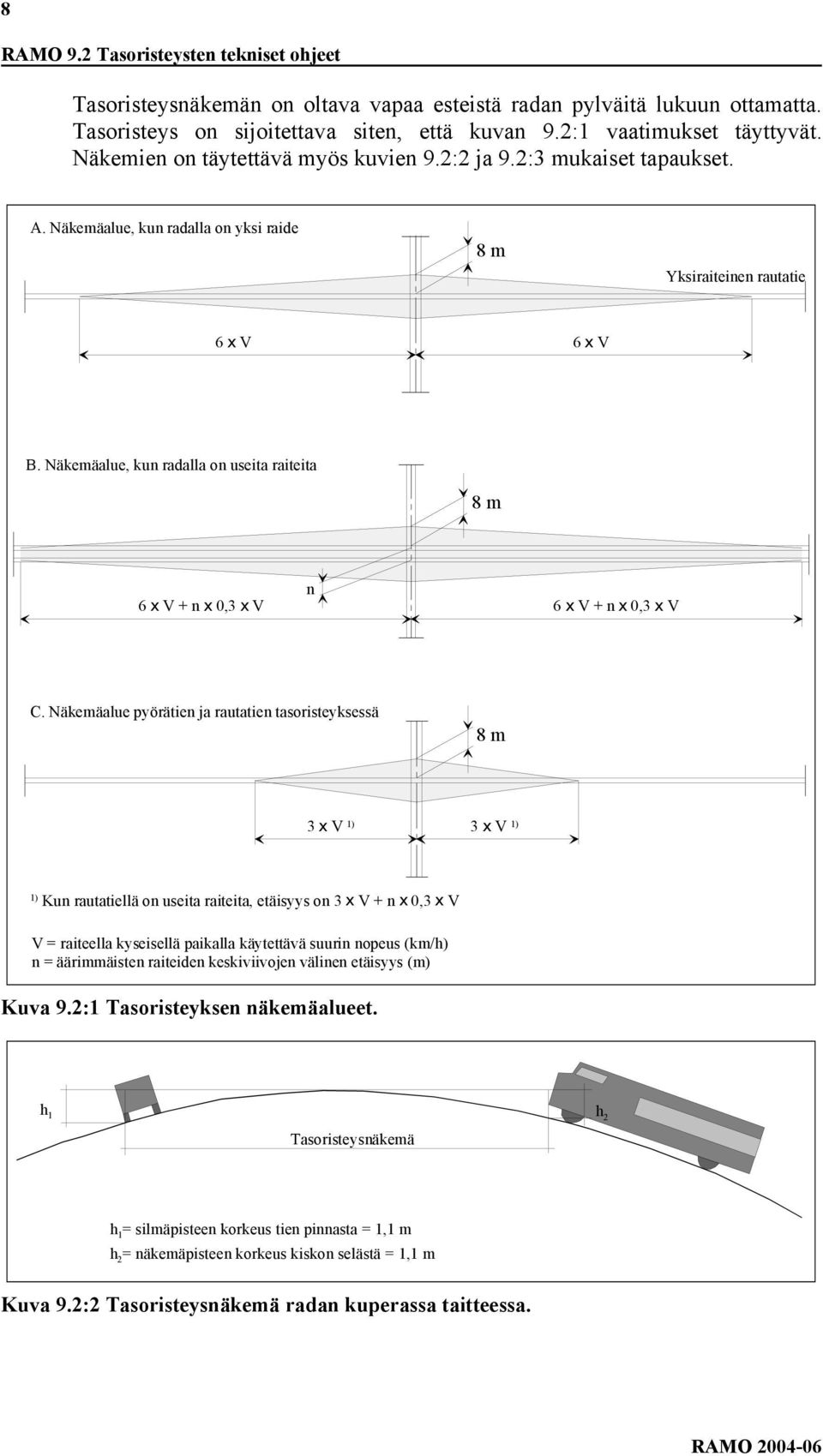 Näkemäalue, kun radalla on useita raiteita 8 m 6 x V + n x 0,3 x V n 6 x V + n x 0,3 x V C.