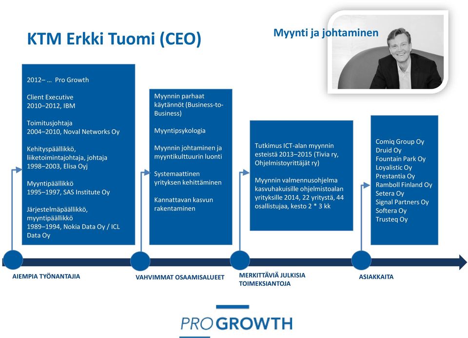 Myynnin johtaminen ja myyntikulttuurin luonti Systemaattinen yrityksen kehittäminen Kannattavan kasvun rakentaminen Tutkimus ICT-alan myynnin esteistä 2013 2015 (Tivia ry, Ohjelmistoyrittäjät ry)