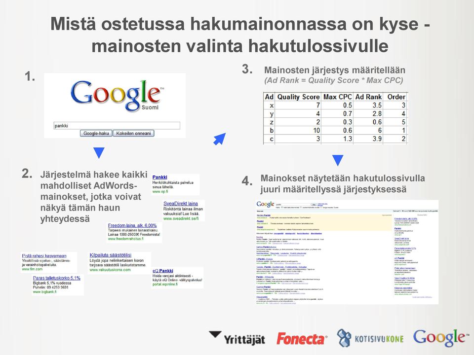 Järjestelmä hakee kaikki mahdolliset AdWordsmainokset, jotka voivat näkyä tämän