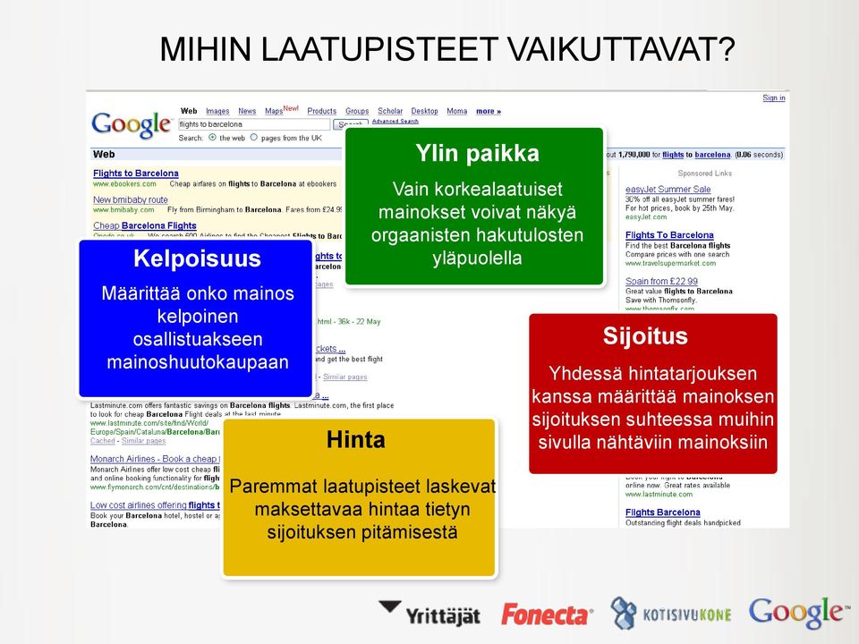 korkealaatuiset mainokset voivat näkyä orgaanisten hakutulosten yläpuolella Sijoitus Yhdessä