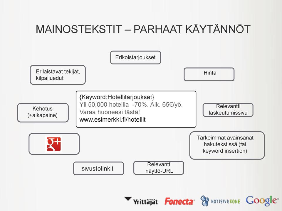 65 /yö. Varaa huoneesi tästä! www.esimerkki.