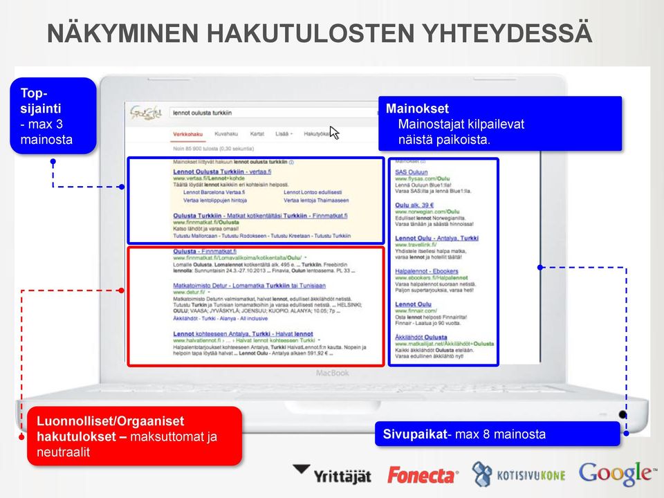 näistä paikoista.