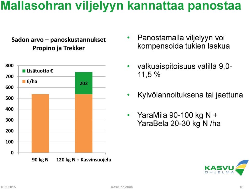 valkuaispitoisuus välillä 9,0-11,5 % Kylvölannoituksena tai jaettuna 400 300 200 YaraMila