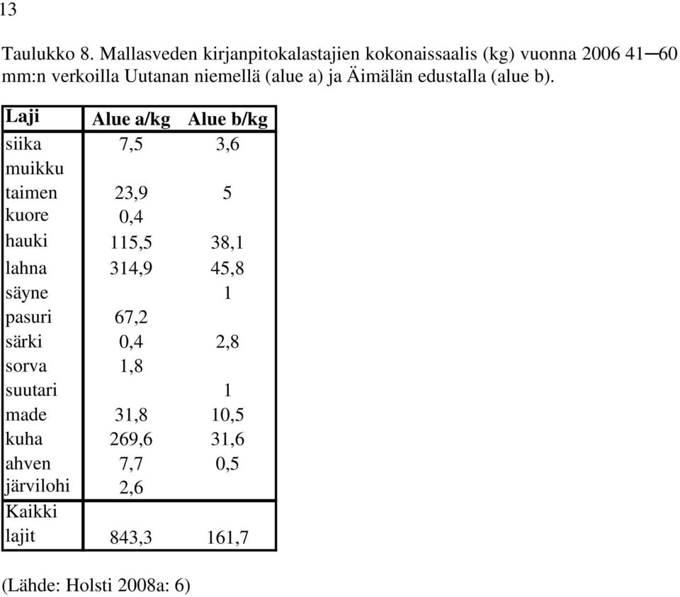 (alue a) ja Äimälän edustalla (alue b).