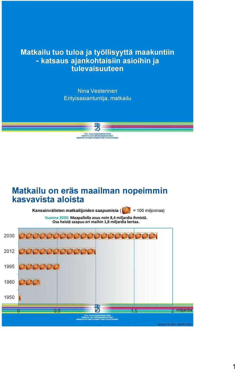 Kansainvälisten matkailijoiden saapumisia ( Vuonna 2030: Maapallolla asuu noin 8,4 miljardia ihmistä.