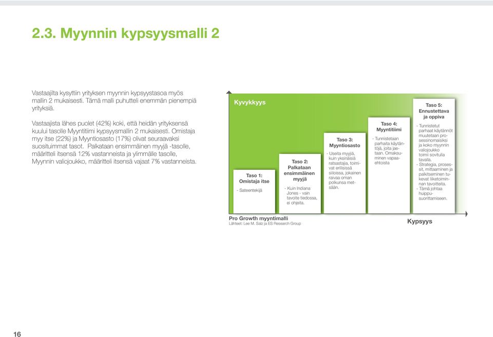 Palkataan ensimmäinen myyjä -tasolle, määritteli itsensä 12% vastanneista ja ylimmälle tasolle, Myynnin valiojoukko, määritteli itsensä vajaat 7% vastanneista.