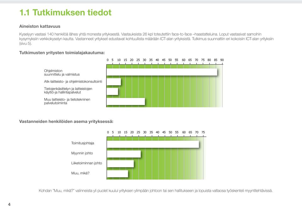 Tutkimusten yritysten toimialajakautuma: 0 5 10 15 20 25 30 35 40 45 50 55 60 65 70 75 80 85 90 Ohjelmiston suunnittelu ja valmistus Atk-laitteisto- ja ohjelmistokonsultointi Tietojenkäsittelyn ja