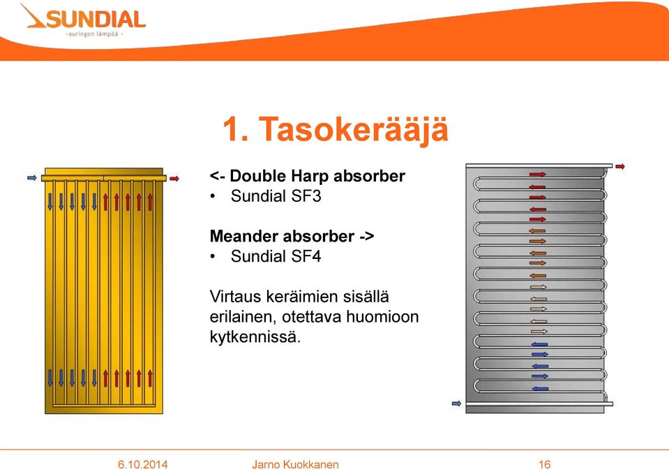 Virtaus keräimien sisällä erilainen,