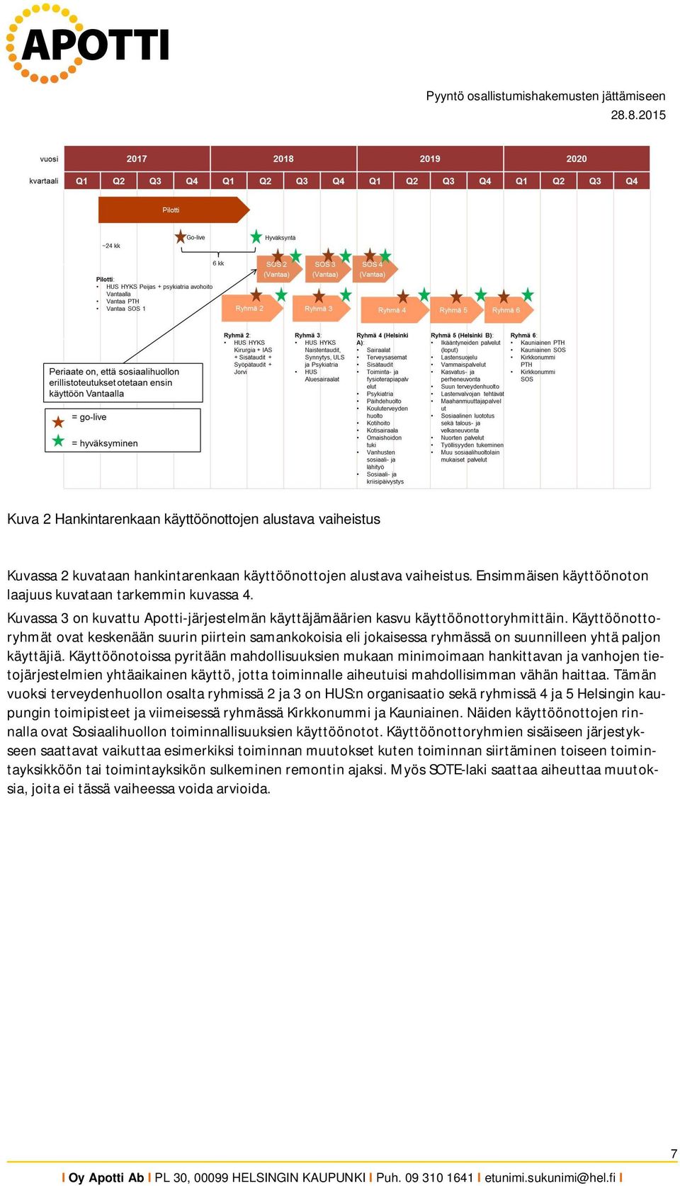 Käyttöönottoryhmät ovat keskenään suurin piirtein samankokoisia eli jokaisessa ryhmässä on suunnilleen yhtä paljon käyttäjiä.