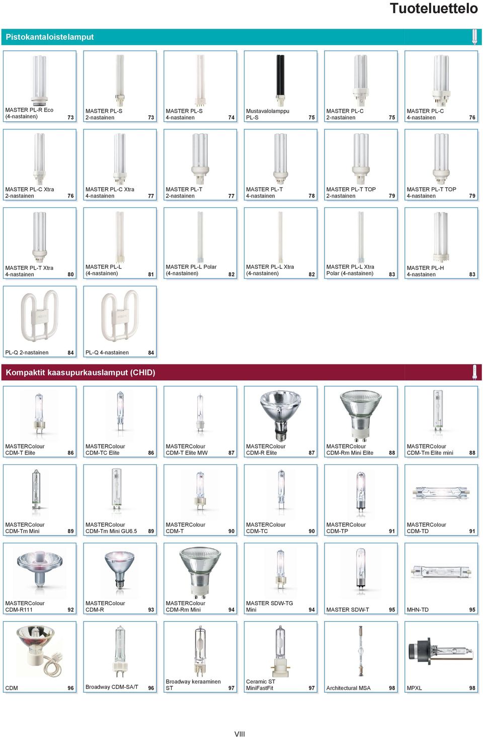 MASTER PL-L MASTER PL-L Polar MASTER PL-L Xtra MASTER PL-L Xtra MASTER PL-H 4-nastainen 80 (4-nastainen) 81 (4-nastainen) 82 (4-nastainen) 82 Polar (4-nastainen) 83 4-nastainen 83 PL-Q 2-nastainen 84