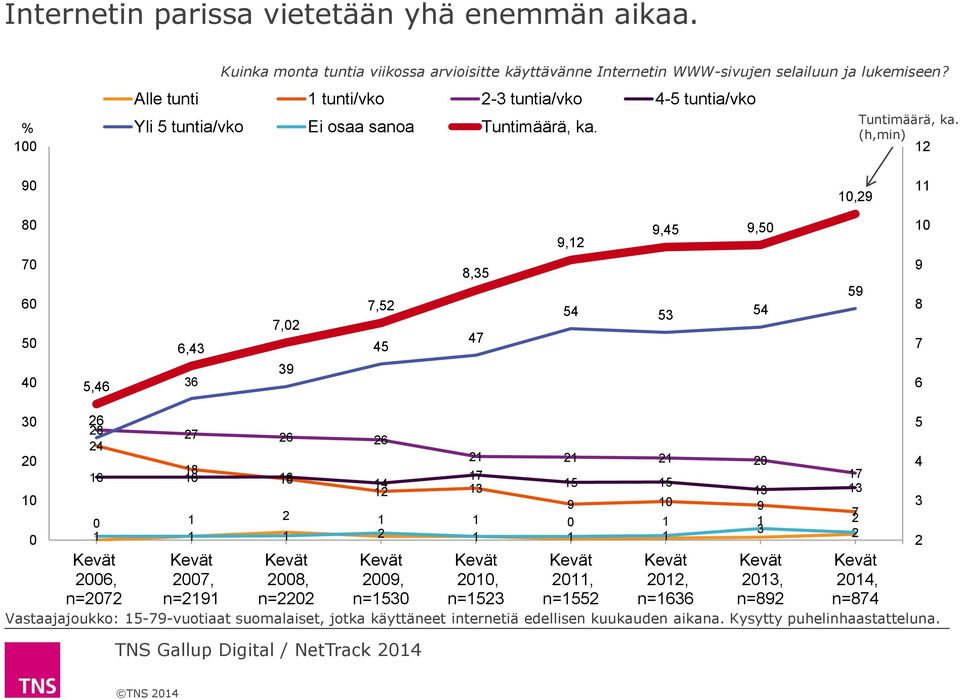 Tuntimäärä, ka.