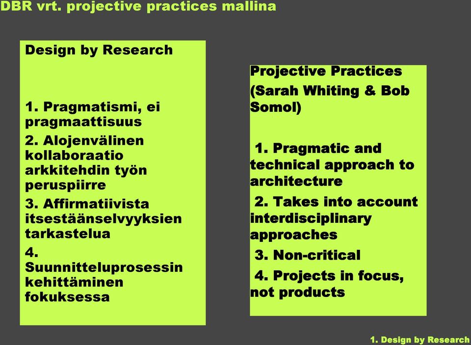 Suunnitteluprosessin kehittäminen fokuksessa Projective Practices (Sarah Whiting & Bob Somol) 1.