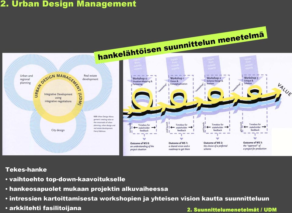 projektin alkuvaiheessa intressien kartoittamisesta workshopien ja