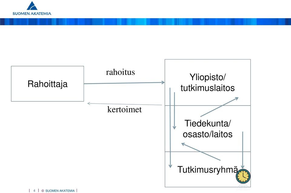 tutkimuslaitos