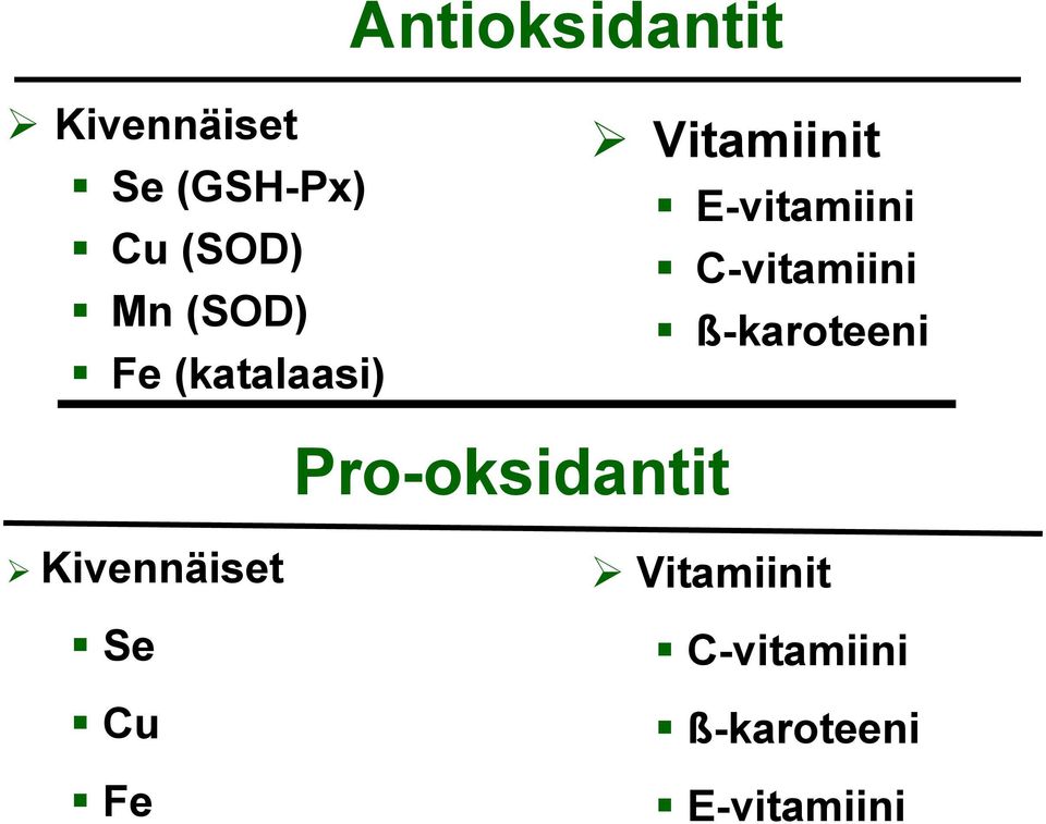 C-vitamiini ß-karoteeni Pro-oksidantit Kivennäiset