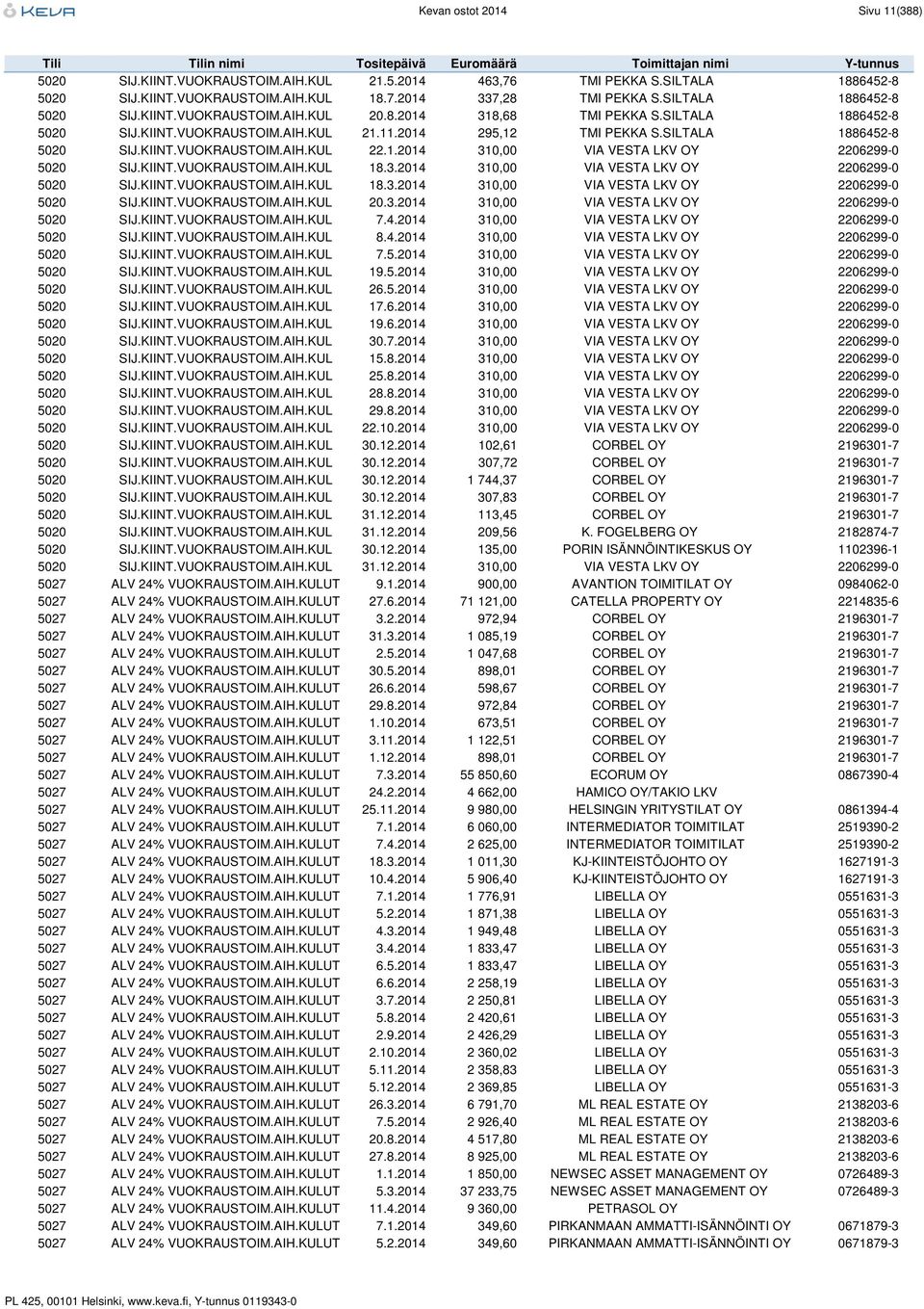 1.2014 310,00 VIA VESTA LKV OY 2206299-0 5020 SIJ.KIINT.VUOKRAUSTOIM.AIH.KUL 18.3.2014 310,00 VIA VESTA LKV OY 2206299-0 5020 SIJ.KIINT.VUOKRAUSTOIM.AIH.KUL 18.3.2014 310,00 VIA VESTA LKV OY 2206299-0 5020 SIJ.KIINT.VUOKRAUSTOIM.AIH.KUL 20.