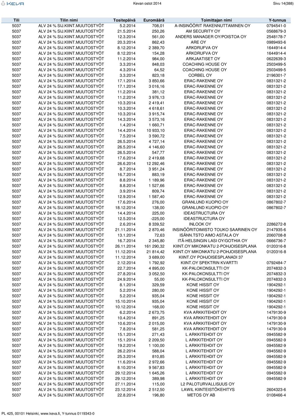 KIINT.MUUTOSTYÖT 8.12.2014 154,28 ARKDRUFVA OY 1644914-4 5037 ALV 24 % SIJ.KIINT.MUUTOSTYÖT 11.2.2014 984,00 ARKJAATISET OY 0622639-3 5037 ALV 24 % SIJ.KIINT.MUUTOSTYÖT 3.3.2014 848,03 COACHING HOUSE OY 2503499-5 5037 ALV 24 % SIJ.