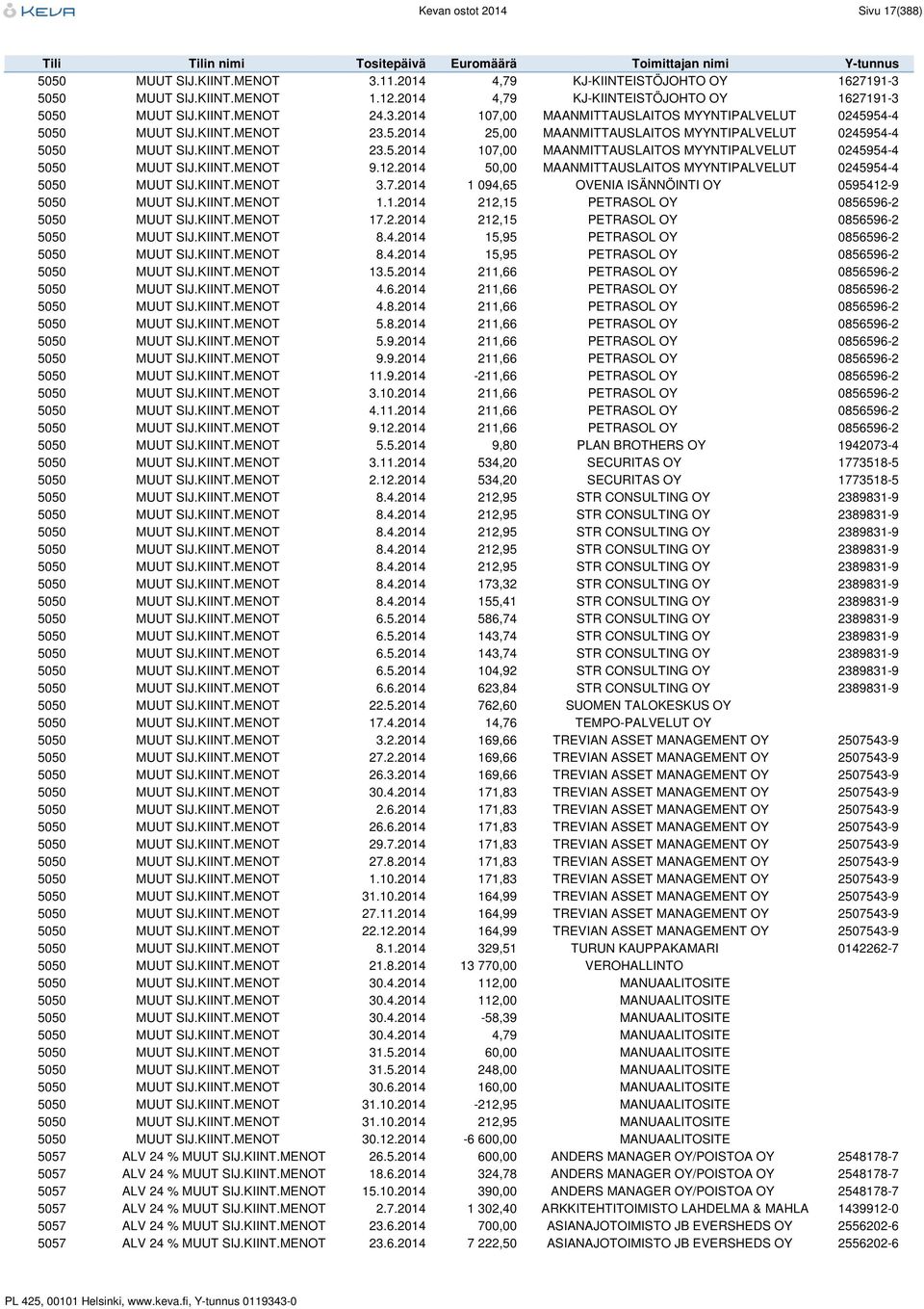 12.2014 50,00 MAANMITTAUSLAITOS MYYNTIPALVELUT 0245954-4 5050 MUUT SIJ.KIINT.MENOT 3.7.2014 1 094,65 OVENIA ISÄNNÖINTI OY 0595412-9 5050 MUUT SIJ.KIINT.MENOT 1.1.2014 212,15 PETRASOL OY 0856596-2 5050 MUUT SIJ.