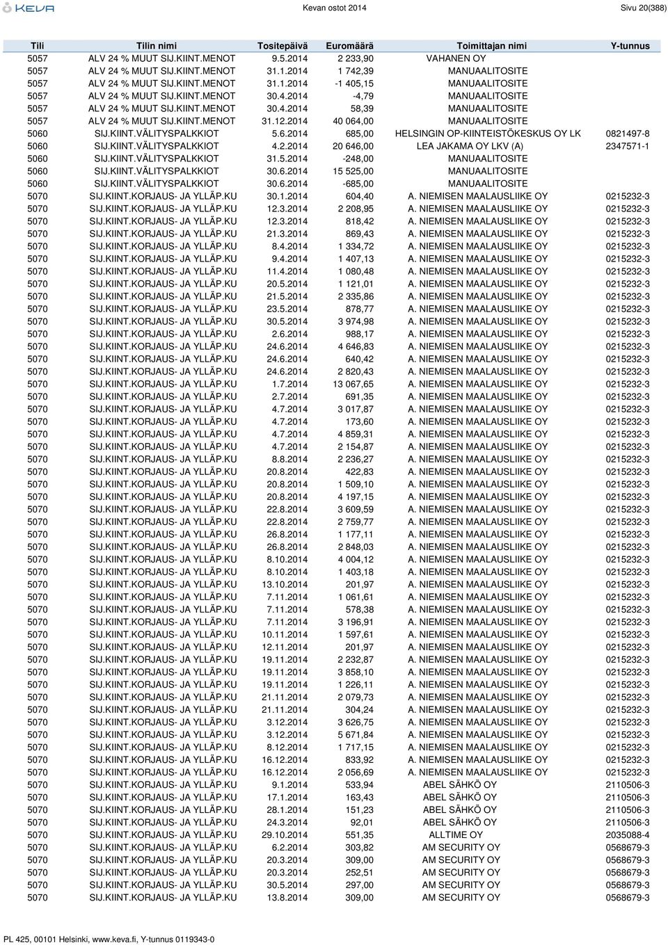 6.2014 685,00 HELSINGIN OP-KIINTEISTÖKESKUS OY LK 0821497-8 5060 SIJ.KIINT.VÄLITYSPALKKIOT 4.2.2014 20 646,00 LEA JAKAMA OY LKV (A) 2347571-1 5060 SIJ.KIINT.VÄLITYSPALKKIOT 31.5.2014-248,00 MANUAALITOSITE 5060 SIJ.