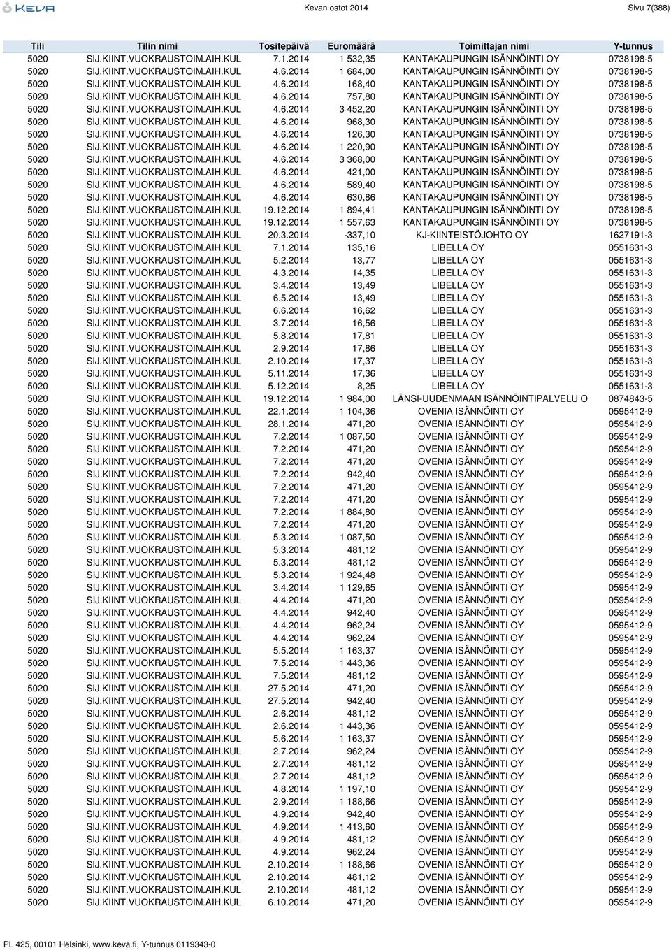 KIINT.VUOKRAUSTOIM.AIH.KUL 4.6.2014 3 452,20 KANTAKAUPUNGIN ISÄNNÖINTI OY 0738198-5 5020 SIJ.KIINT.VUOKRAUSTOIM.AIH.KUL 4.6.2014 968,30 KANTAKAUPUNGIN ISÄNNÖINTI OY 0738198-5 5020 SIJ.KIINT.VUOKRAUSTOIM.AIH.KUL 4.6.2014 126,30 KANTAKAUPUNGIN ISÄNNÖINTI OY 0738198-5 5020 SIJ.