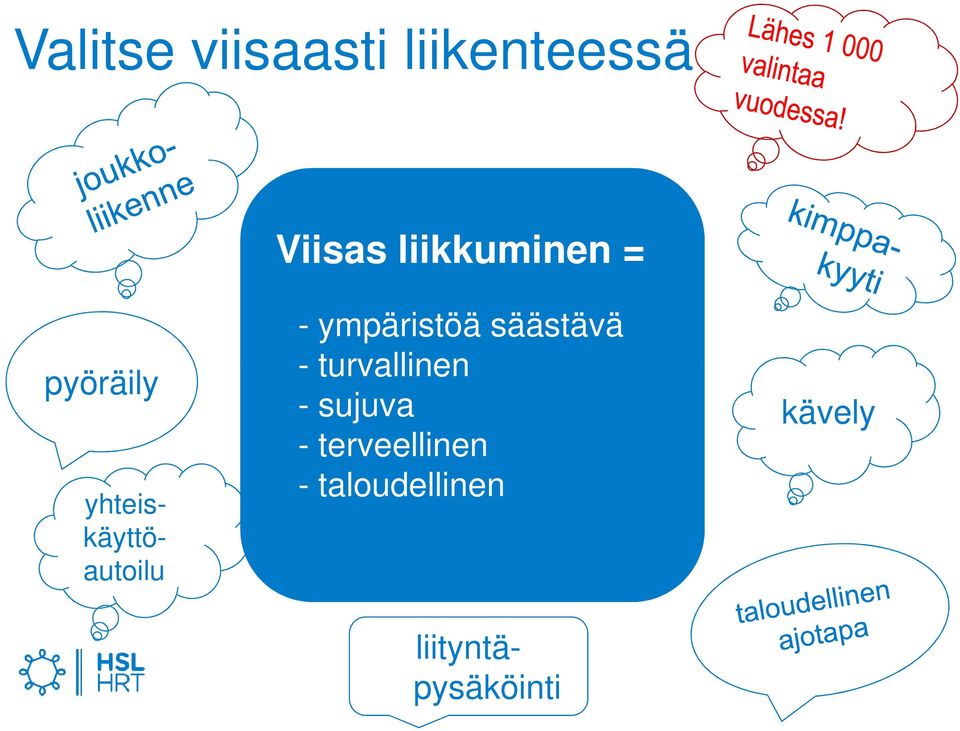 Säästät - ympäristöä rahaa säästävä - turvallinen - sujuva -
