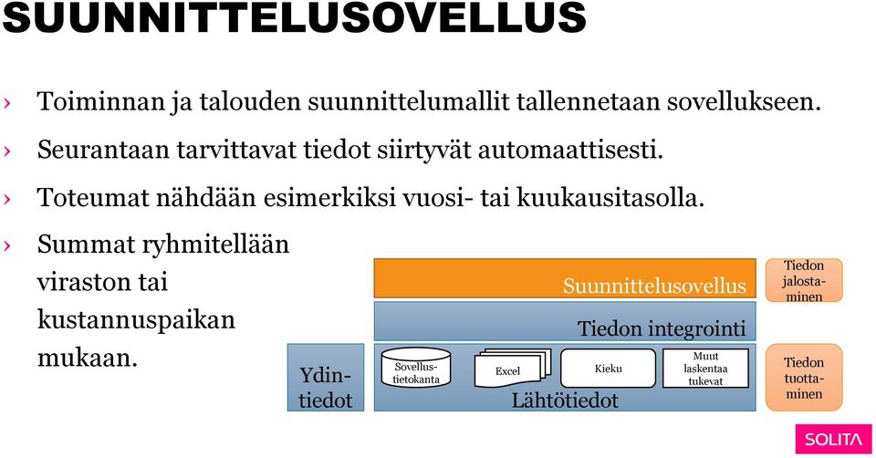 Toteumat nähdään esimerkiksi vuosi- tai kuukausitasolla.