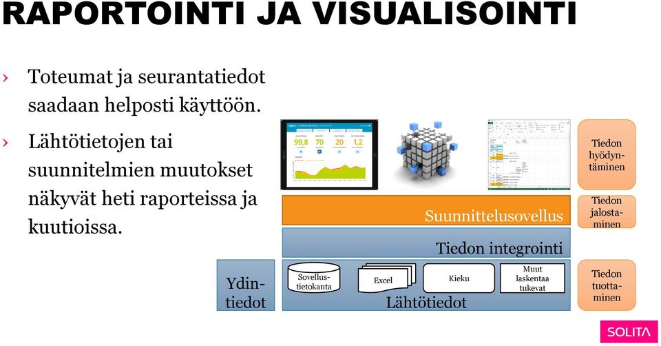 Lähtötietojen tai suunnitelmien muutokset näkyvät heti raporteissa ja